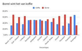 Steeds meer Nederlanders willen informele uitvaart en toost op het leven