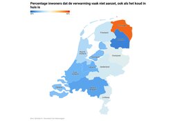 45 procent van Nederland hield verwarming uit om energie te besparen