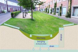 Assen werkt aan bescherming tegen wateroverlast