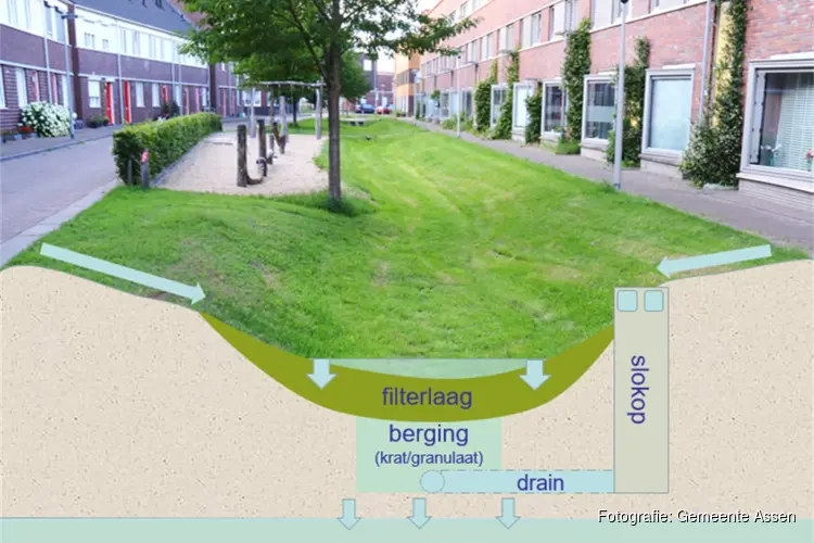 Assen werkt aan bescherming tegen wateroverlast